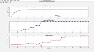 GENETIC ALGORITHM WITH PI CONTROLLER