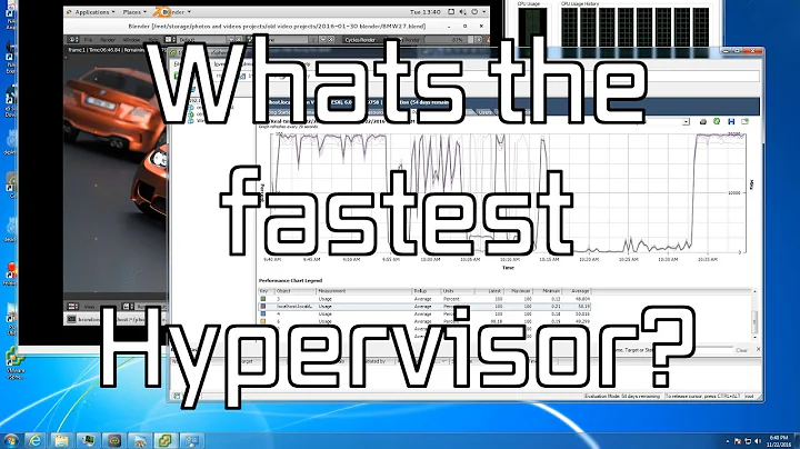 Hypervisor speed comparison