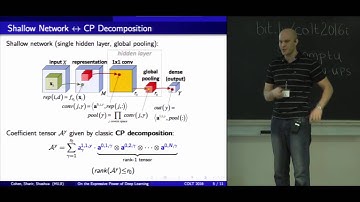 On the Expressive Power of Deep Learning: A Tensor Analysis