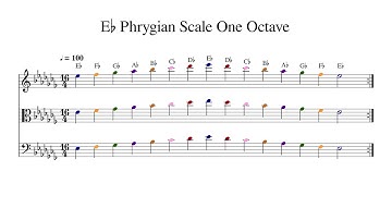 E♭ E Flat Phrygian Scale One Octave at 100bpm Backing Track Color
