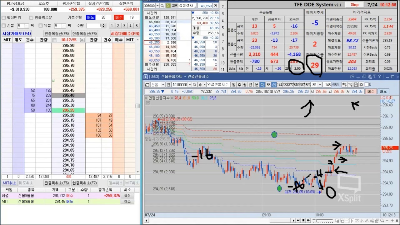 코스피200 2022 코스피200 지수선물 실전매매영상 '18. 7. 24.