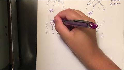 Discrete math 1.4 Functions