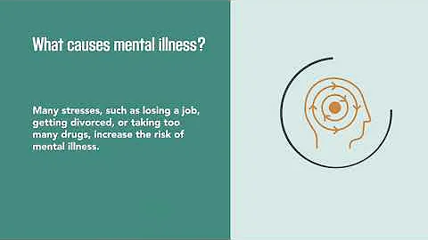 Mental Illness Causes, Symptoms, Diagnosis, and Treatment | Merck Manual Consumer Version - DayDayNews