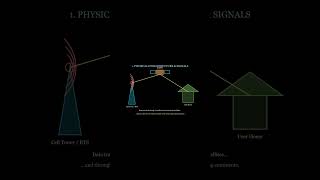How The Internet Works in 3 Minutes (Data Driven Animation)