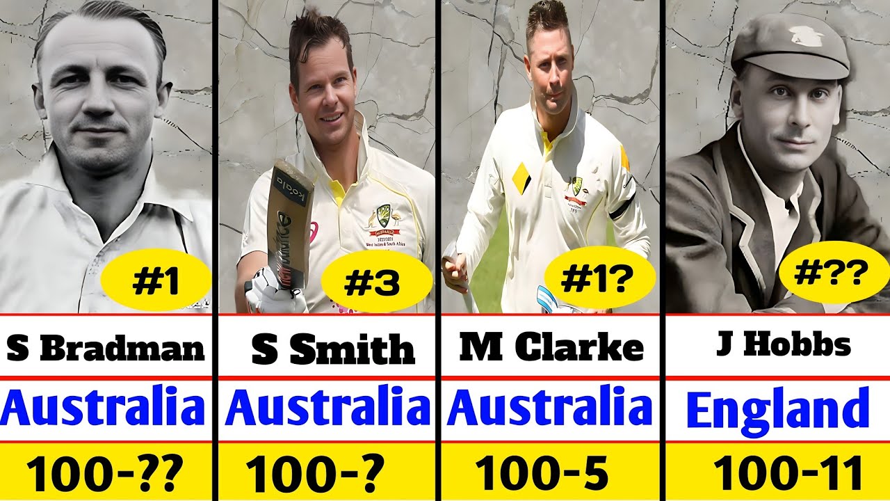 Batsman with most centuries in Ashes series |Australia vs England|