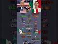 USA vs Mexico Military Power 2026 🇺🇸⚔️🇲🇽 | Who is Stronger?