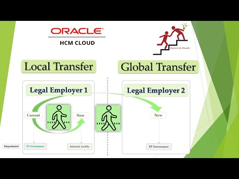 Local and Global Transfer in Oracle HCM Cloud