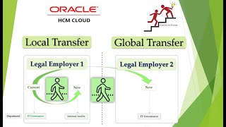 Local and Global Transfer in Oracle HCM Cloud