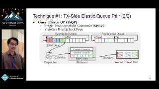 SIGCOMM'26: Efficient and Flexible Datapaths for Fine-Grained Rack-Scale Interconnects with Elastic