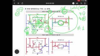 [도서] 반도체 전공면접 한번에 통과하기 - 041 SRAM (Static RAM)