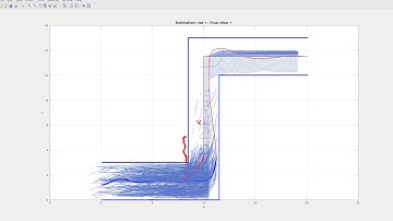 Particle filter for localization using map data