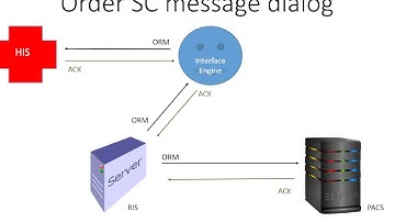 HL7 Message Flow