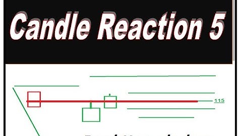 Candle reaction 1 mint candle reaction in iqoption/quotax.com