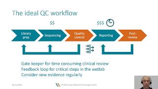 Automated: Don't waste a moment on manual QC - Corporate Satellite @ESHG 2020