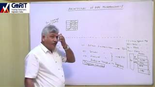 Celebrity Lecture 9 : Architecture of 8086 Net Worth