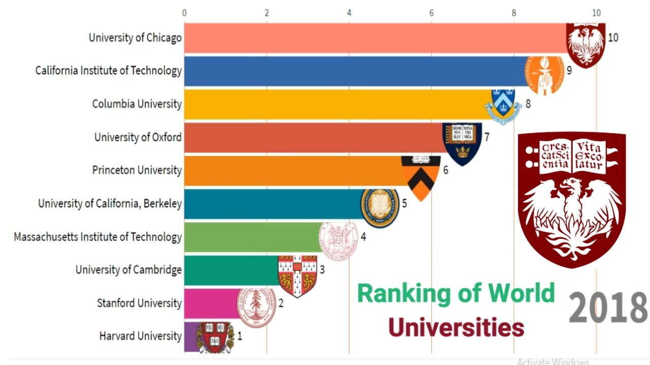 assignment 3 universities ranking