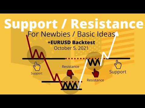 Support and Resistance for Newbies ( Basic Ideas ) + EURUSD October 5, 2021 Backtest💡
