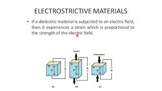 Overview to Smart Materials - Introduction to New Materials - Material Technology