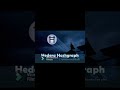 #Hedera Pay Per Use Plugin!!!