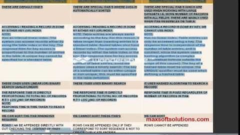 sap abap hr demo | sap Demo Videos | Sap Online Trainings Classes