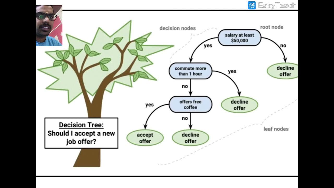 Decision Tree with ID3 algorithm - YouTube
