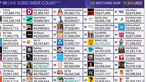 Top 50 YouTube Live Sub Count - PewDiePie, T-Series & More!
