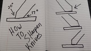 How To Fix Uneven Bevels In Knife Sharpening