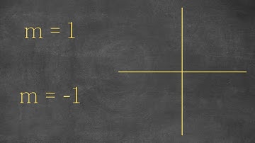 Algebra l - Positive Slope vs Negative Slope