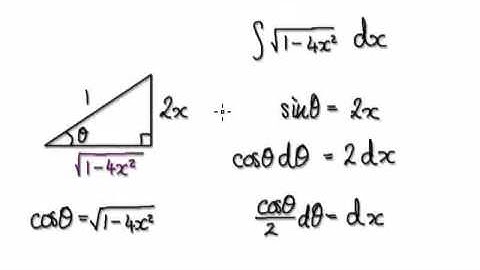 Video 1979 - Integration Trigonometric Substitution - Practice