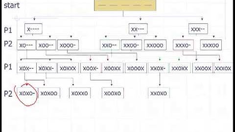 CSC 106 Lecture 9 | Application Layer -- Artificial Intelligence