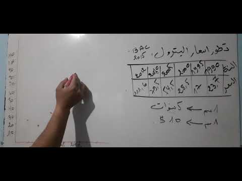 اسهل طريقة لرسم المنحنى البياني في مادة الجغرافيا للاستاذ حجاج