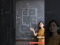 30 x 45' घर का नक्शा #buildmyhome #home #houseplan #housedesign #homeplan #housemap #shorts