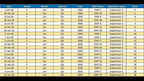 Excel Tips: Highlight alternate rows with Conditional formatting