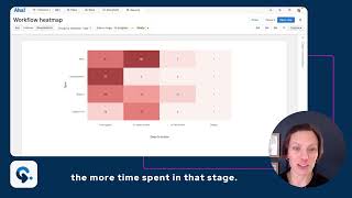 New workflow heatmap in Aha! Teamwork and Aha! Develop