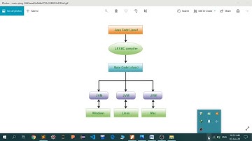 SAITM BCA 6TH SEM BCA OBJECT TECHNOLOGIES & PROGRAMMING LECTURE 20