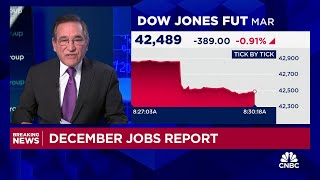 December nonfarm payrolls surged by 256,000