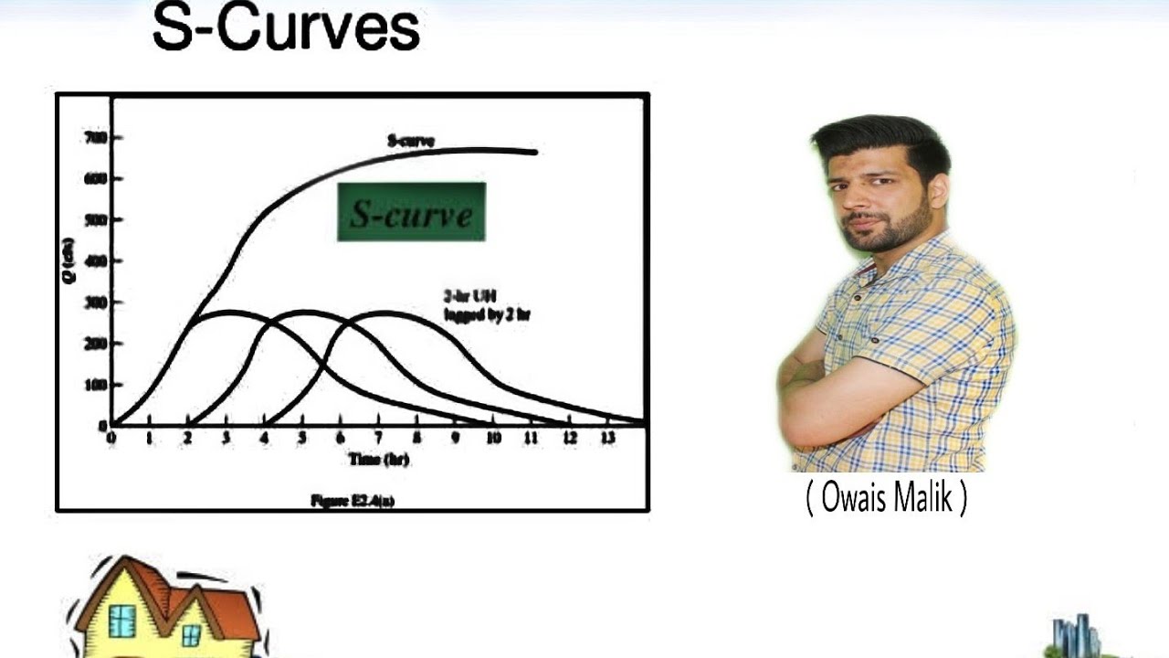 S-curve and its application. Lecture 5(from hydrology) - YouTube