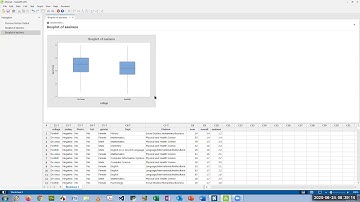 Making Box Plots in Minitab