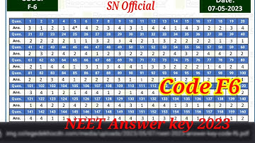 NEET Code F6 Answer Key 2023. NEET 2023 Answer Key Code F6. NEET F-6 Answer Key