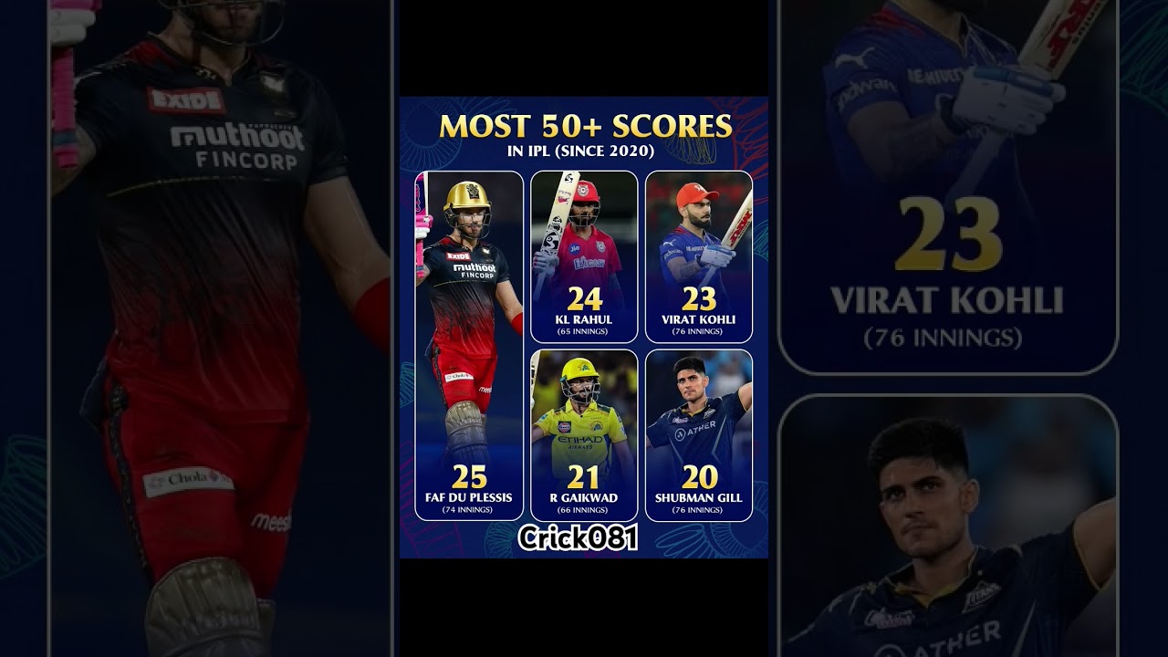 most 50 plus score in IPL since 2020 