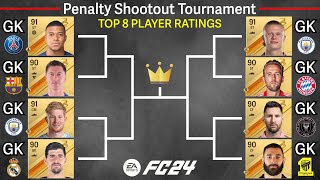 OVR TOP 8 become goalkeepers! Penalty Shootout Tournament! Mbappe, Haaland, Messi, De Bruyne…【FC24】