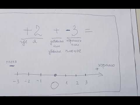 Математика и жизнь. Математические задачи с числами у которых разные знаки. Пример решения.