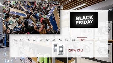 AZ-220 Microsoft Azure IoT Developer Certification 2022 (5/160)