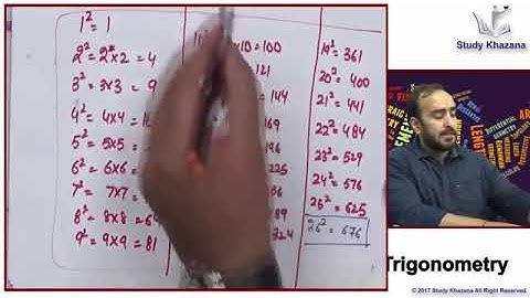Learn Trigonometry Online with Sameer Kohli for Class X Maths  Study Khazana
