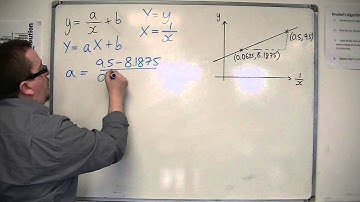 AQA Further Pure 1 (FP1) 5.04 Given a Graph, Find the Equation: y=a/x+b