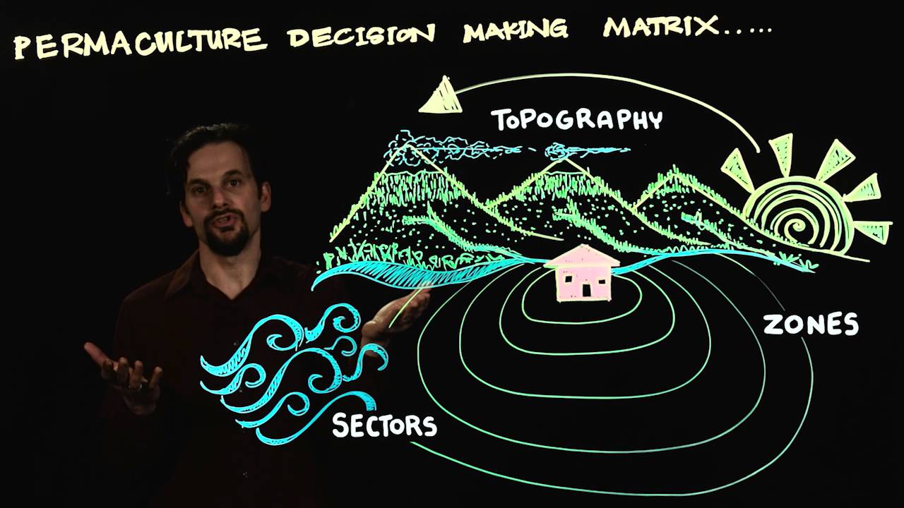 Permaculture Decision Making Matrix - YouTube