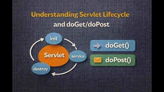 Understanding Servlet Lifecycle and doGet/doPost