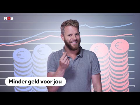 Video: Wat Is Het Inkomen Van De Middenklasse?