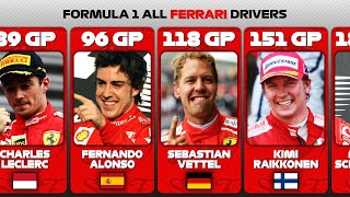 Formula 1 All Ferrari Drivers