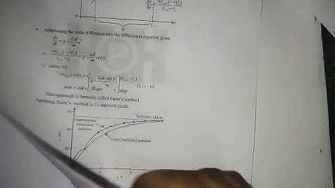 Maths mathematical solution and Engineering problem solving f y it chapter 1